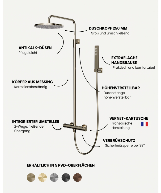 Thermostatische Duschsäule zur Wandmontage – Fiumina