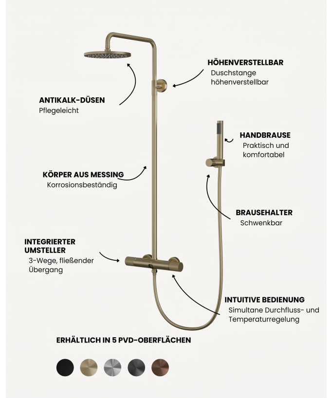 Wand-Duschsäule mit Mischer - Leros