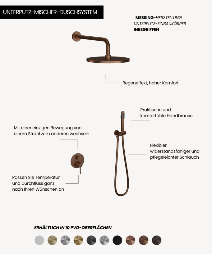 Moderner Unterputz-Duschset Regenstrahl – Corbeau