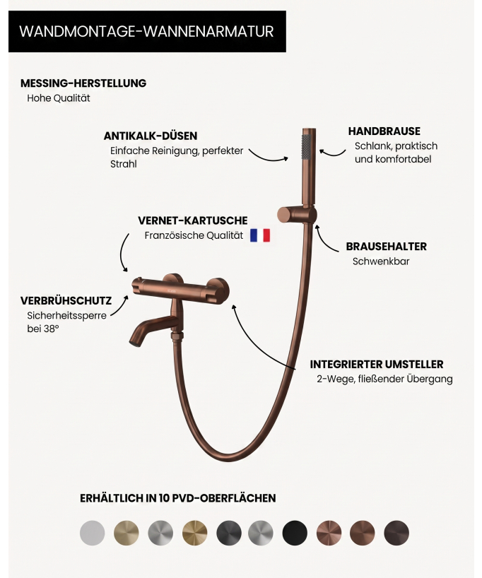 Corbeau Wannen-Thermostat Unterputz, Wandmontage