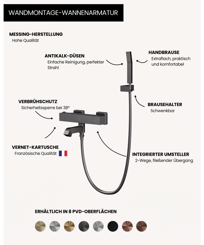 Sirius Wand-Thermostat-Badewannenarmatur