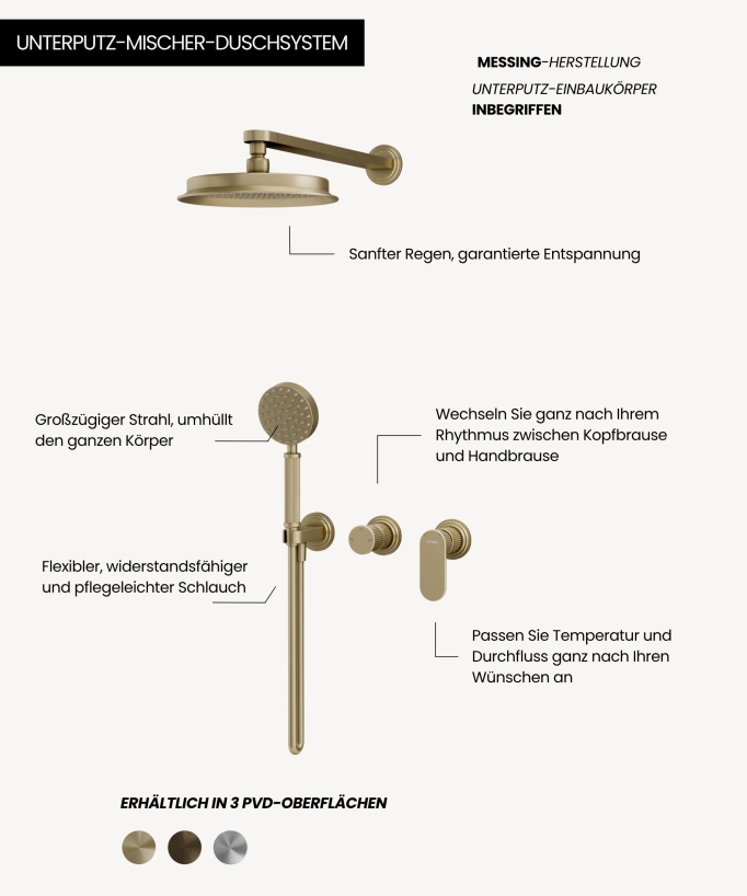 Unterputz-Duschsäule mit Einhebelmischer – Hera