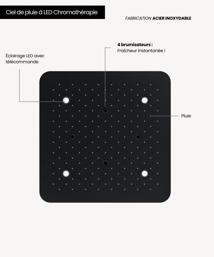 Unterputz-Thermostat-Duschsystem mit LED-Deckenbrause – Schwarz